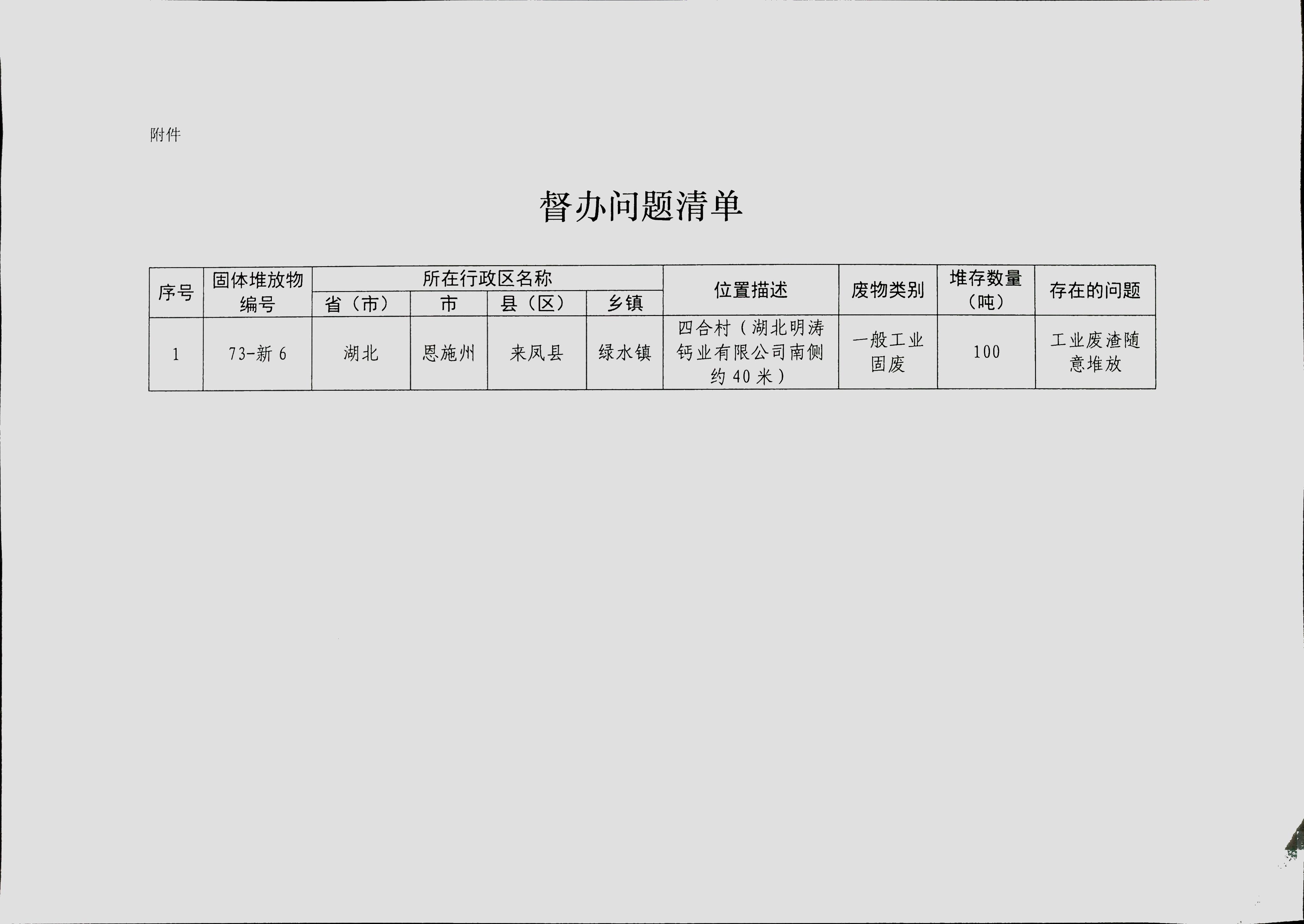 附件1:来凤县-督办问题清单.jpg